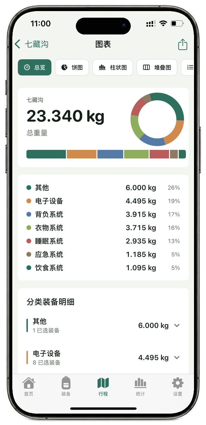 HikerKit 中文行程图表
