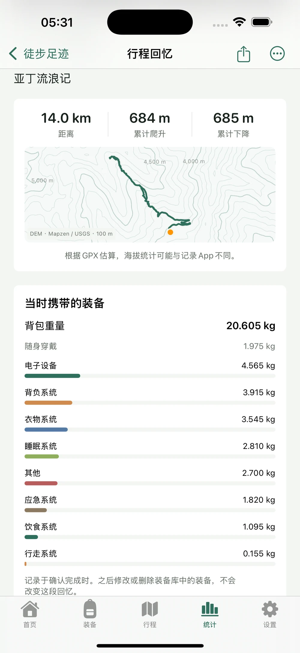 HikerKit 日历行程卡打开对应行程回忆的过程与结果 — 回忆中的历史装备快照