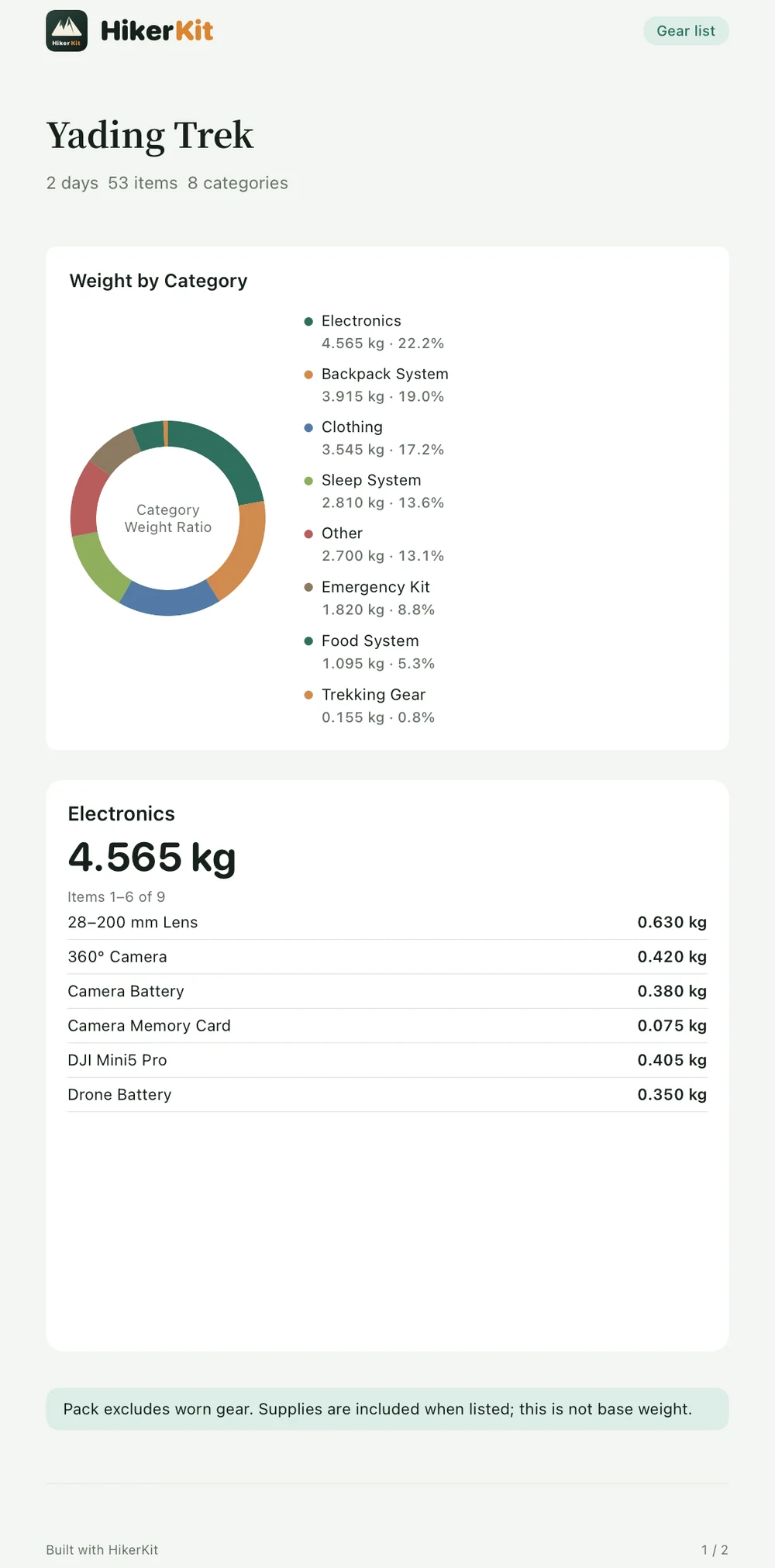 HikerKit 2.0 Actual English image export — Actual Electronics PNG: page 1 of 2