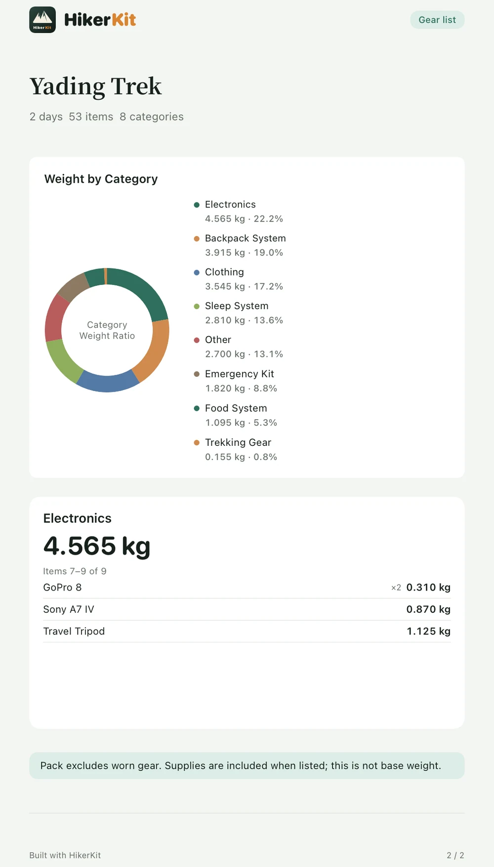 HikerKit 2.0 Actual English image export — Actual Electronics PNG: page 2 of 2