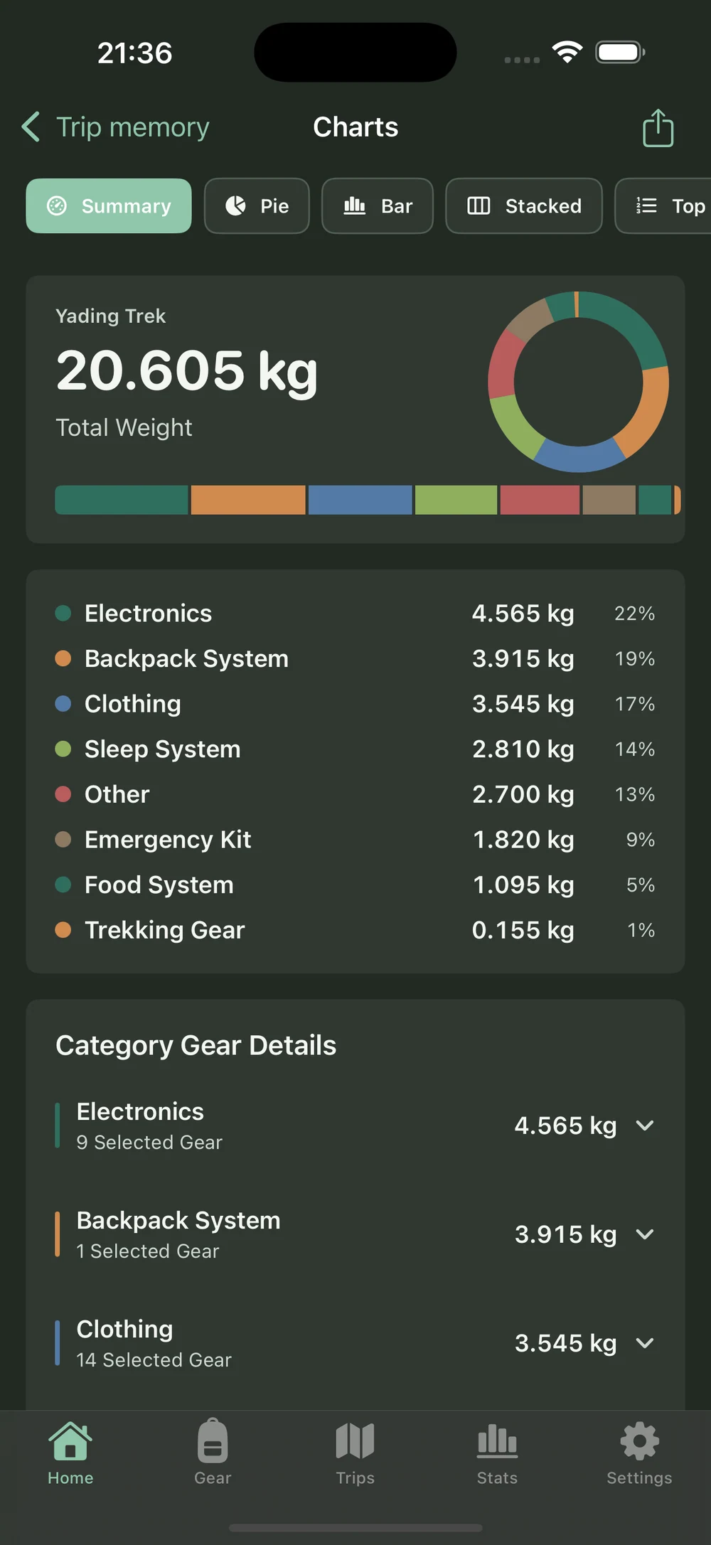 HikerKit 2.0 English interface — Dark app: Charts Summary