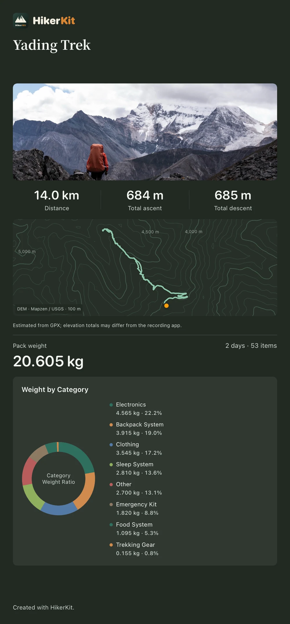 HikerKit 2.0 actual English export — Dark contour memory card