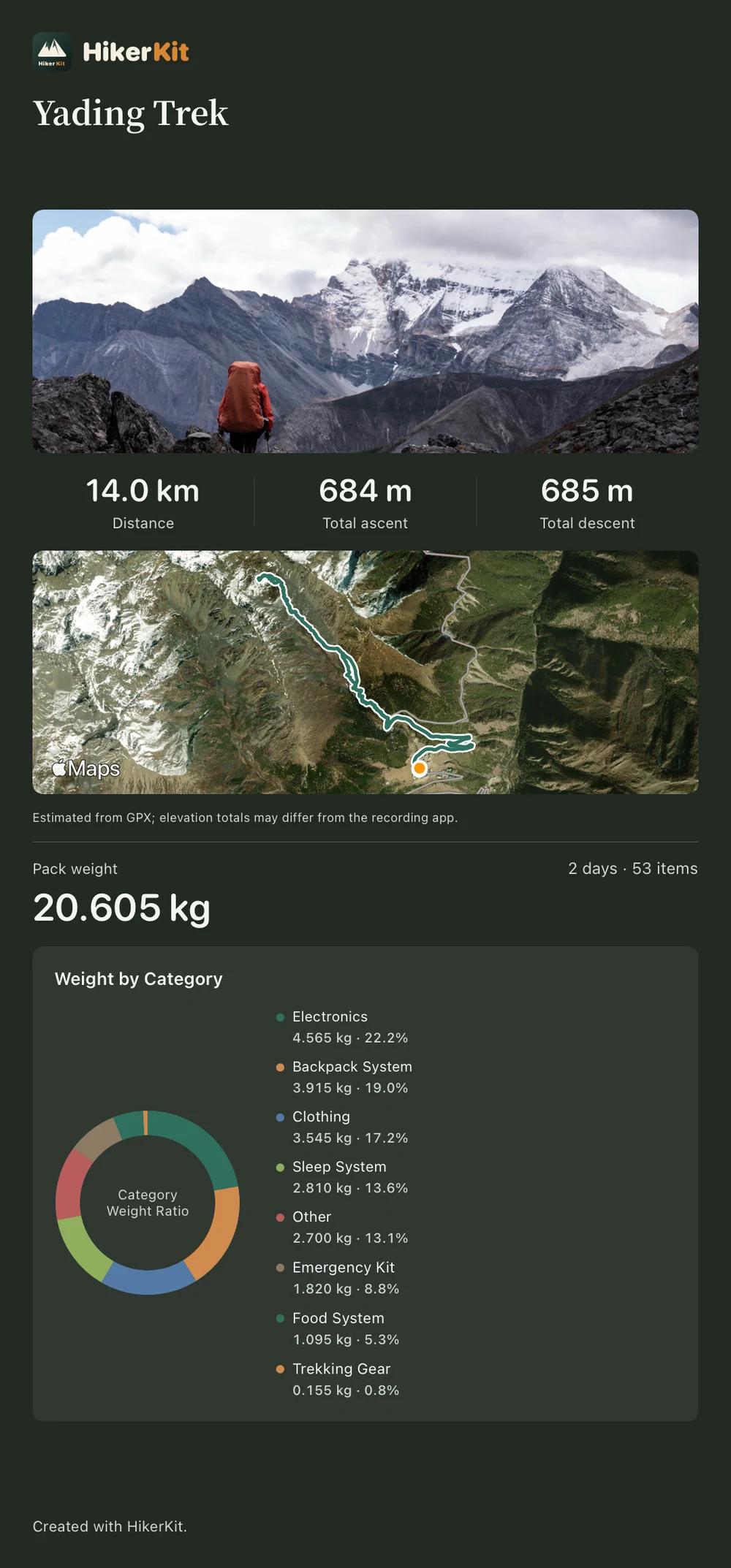 HikerKit 2.0 Actual English image export — Actual dark satellite memory-card PNG