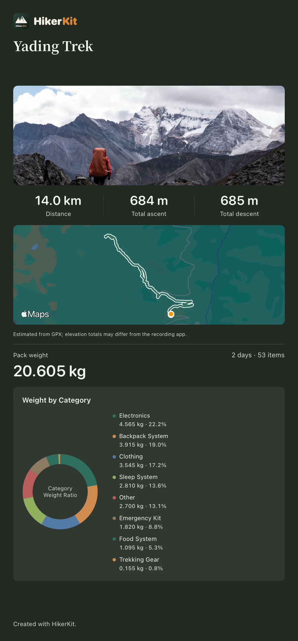 HikerKit 2.0 Actual English image export — Actual dark terrain memory-card PNG
