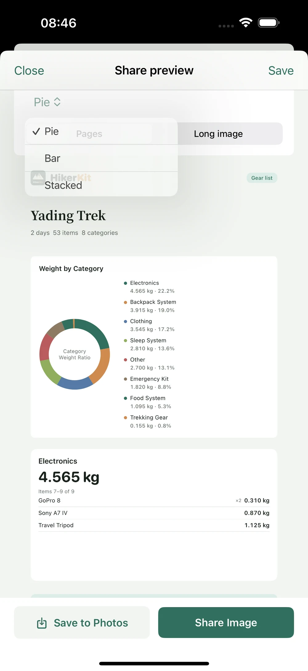 HikerKit 2.0 English interface — Sharing chart menu: Pie, Bar, Stacked