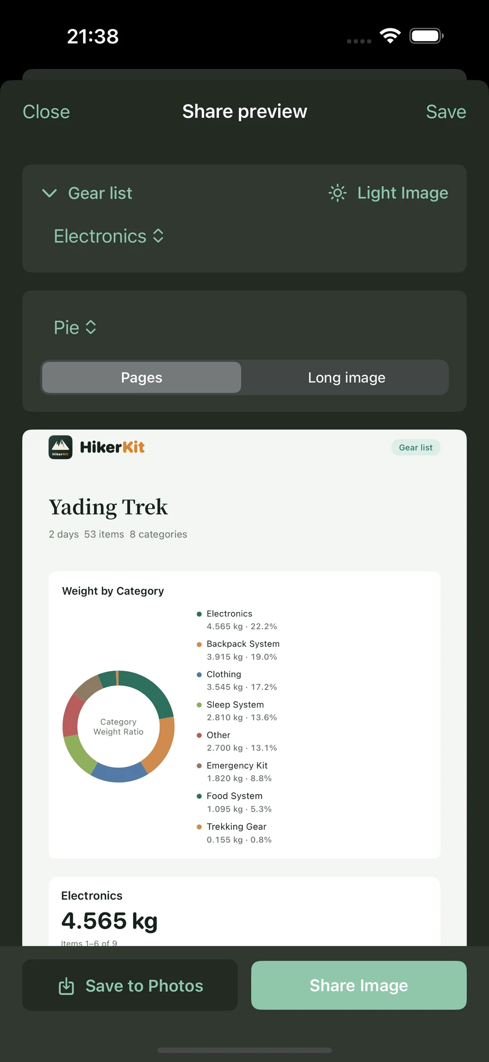 HikerKit 2.0 English interface — Dark app: light image, Pie, Pages