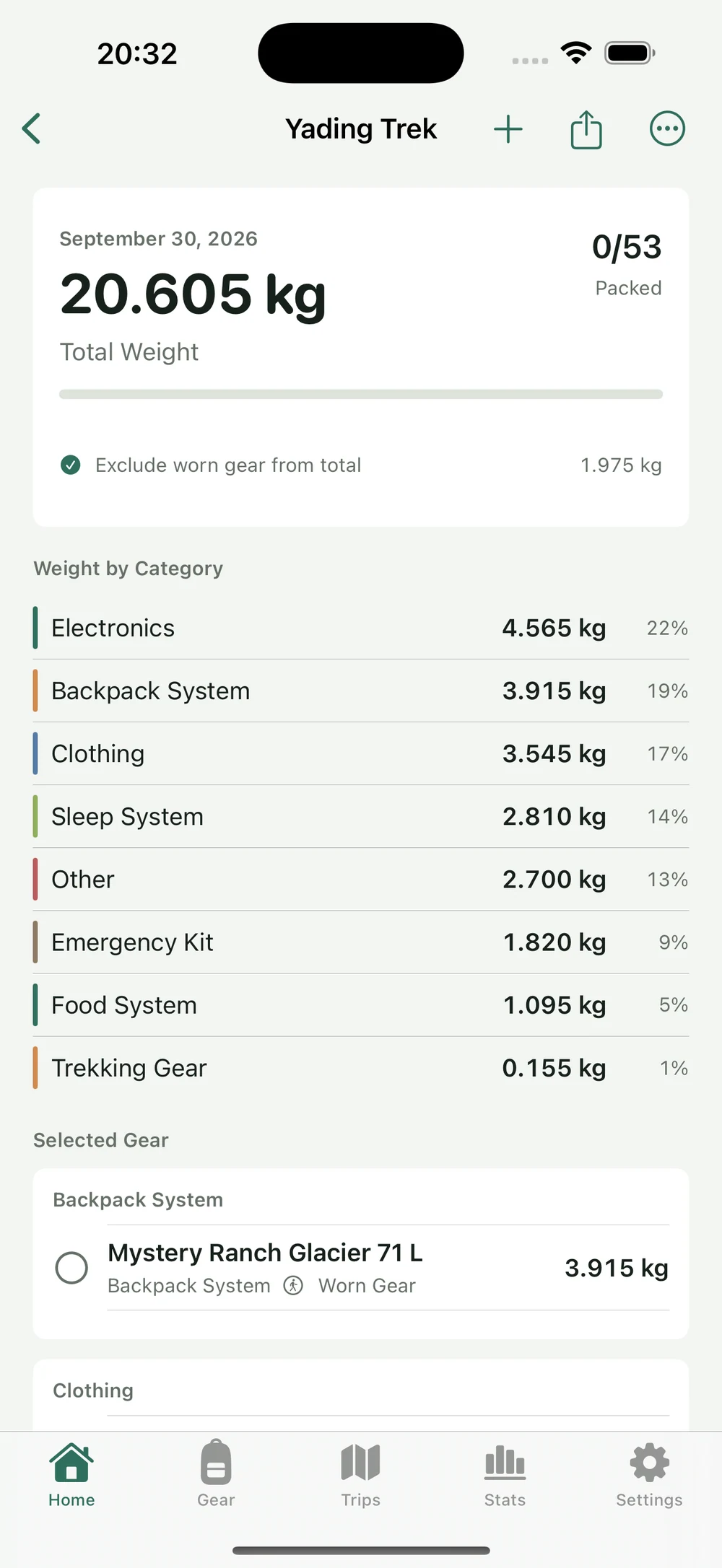 HikerKit 2.0 English interface — After adding: 53 entries, 0/53 Packed