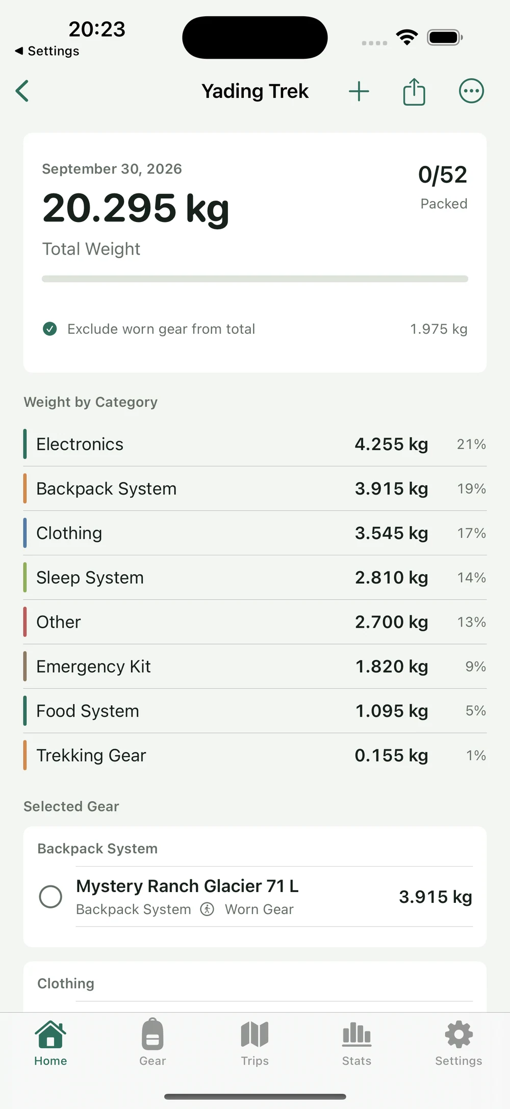 HikerKit 2.0 English interface — Before adding: 52 entries, 20.295 kg