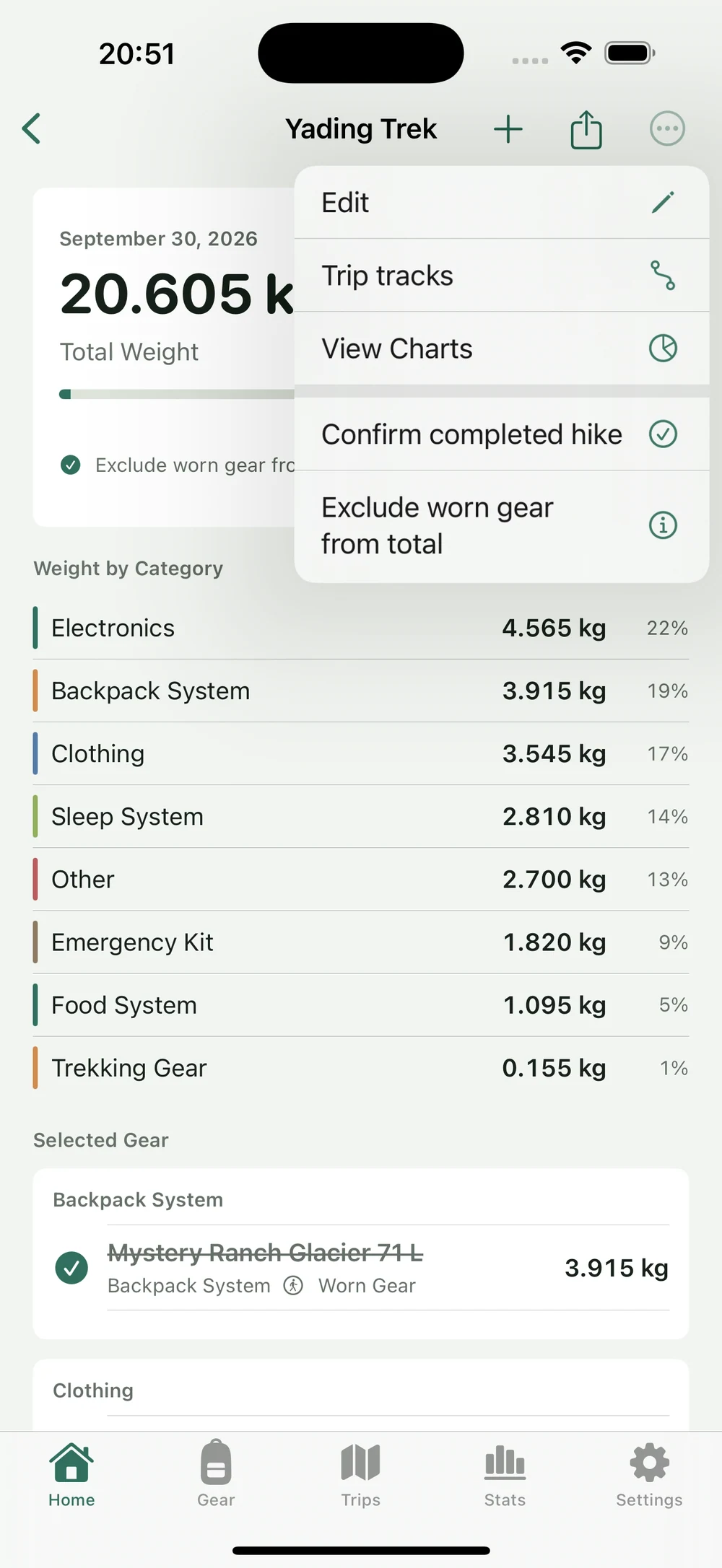 HikerKit 2.0 English interface — Trip menu: Trip tracks, View Charts, completion