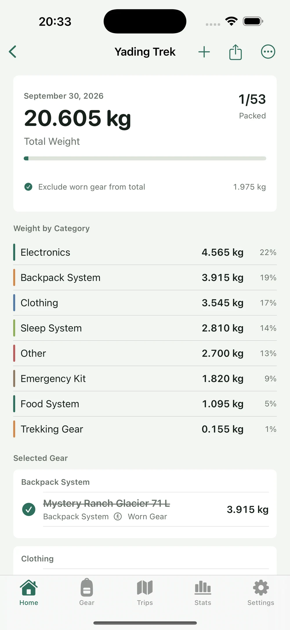 HikerKit 2.0 English interface — 1/53 Packed, 20.605 kg