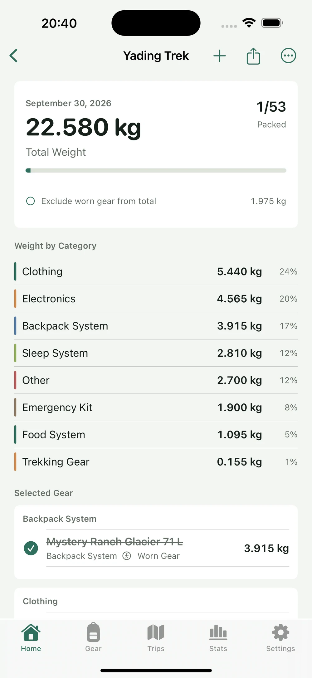 HikerKit 2.0 English interface — Including worn gear: 22.580 kg
