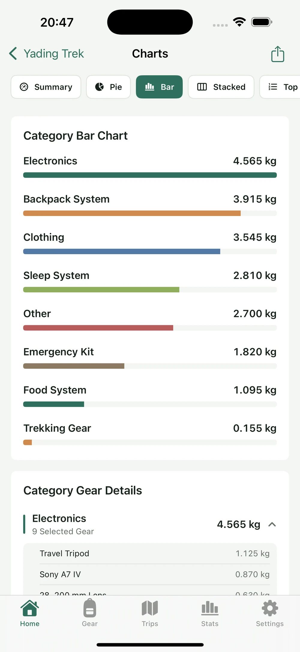 HikerKit 2.0 English interface — Charts: Bar