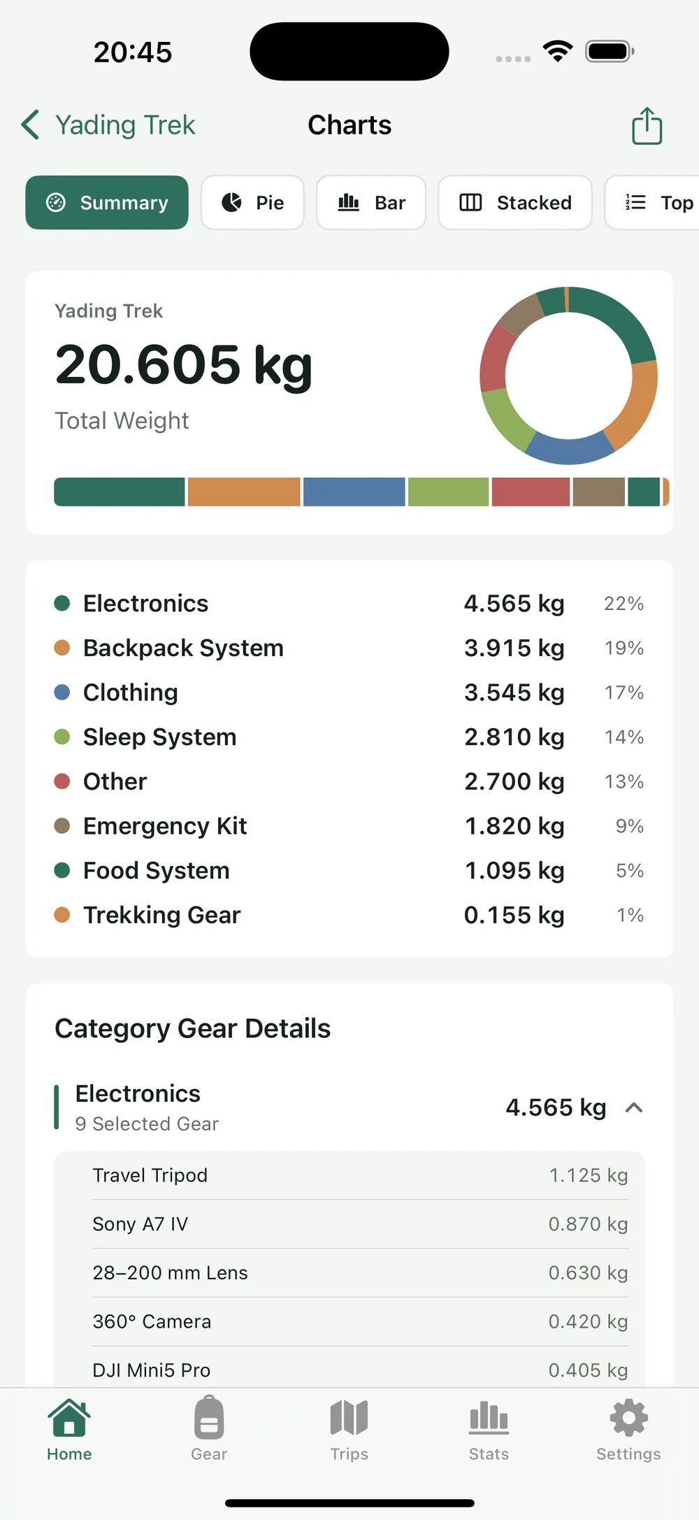 HikerKit 2.0 English interface — Electronics: expanded gear details