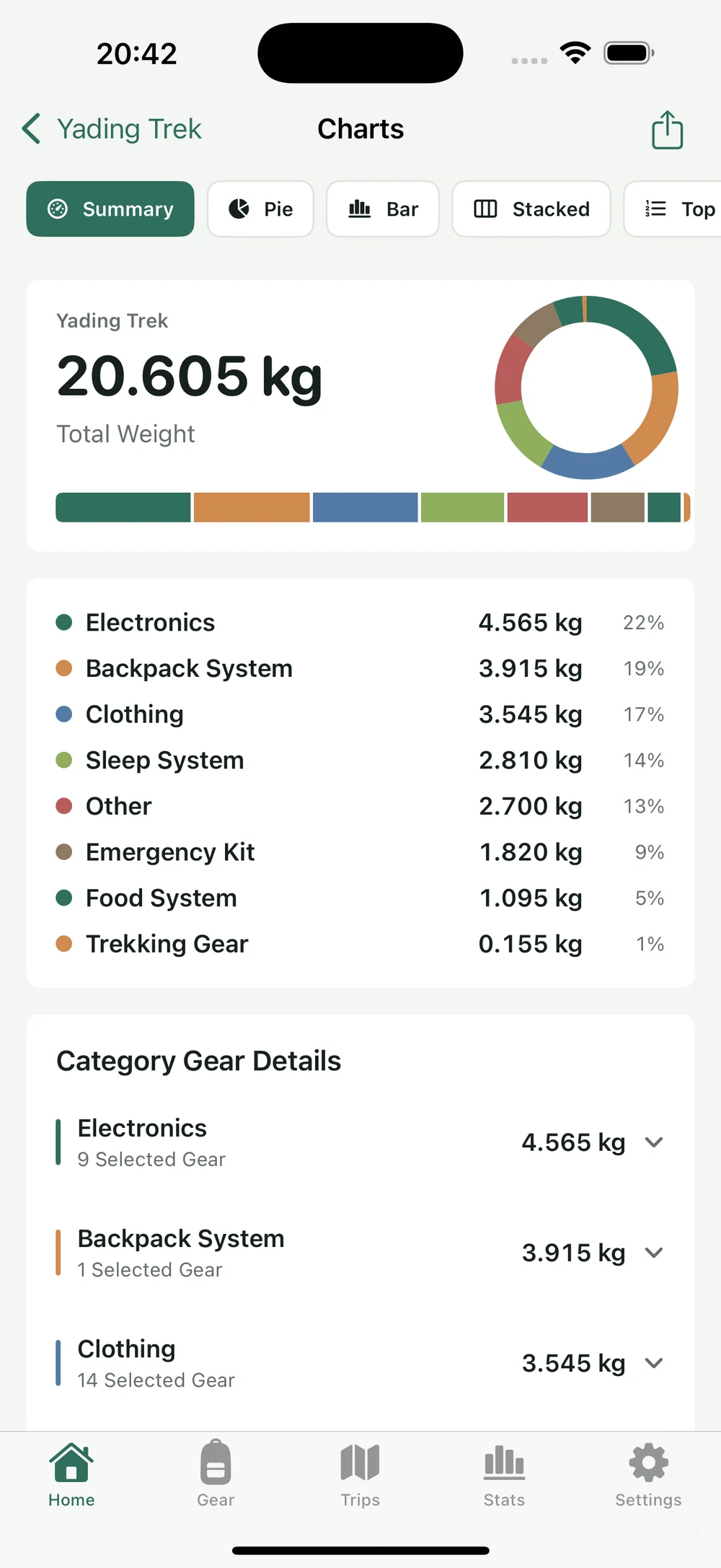 HikerKit 2.0 English interface — Charts: Summary
