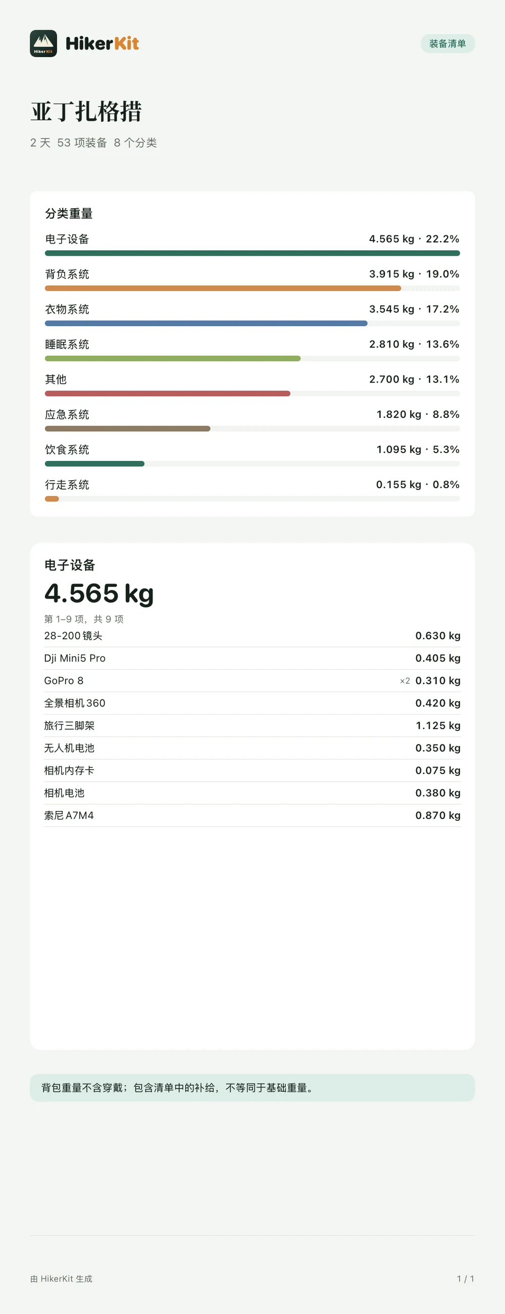 HikerKit 实际导出的配置总览与电子设备分类清单图片 — 实际浅色 电子设备9项PNG