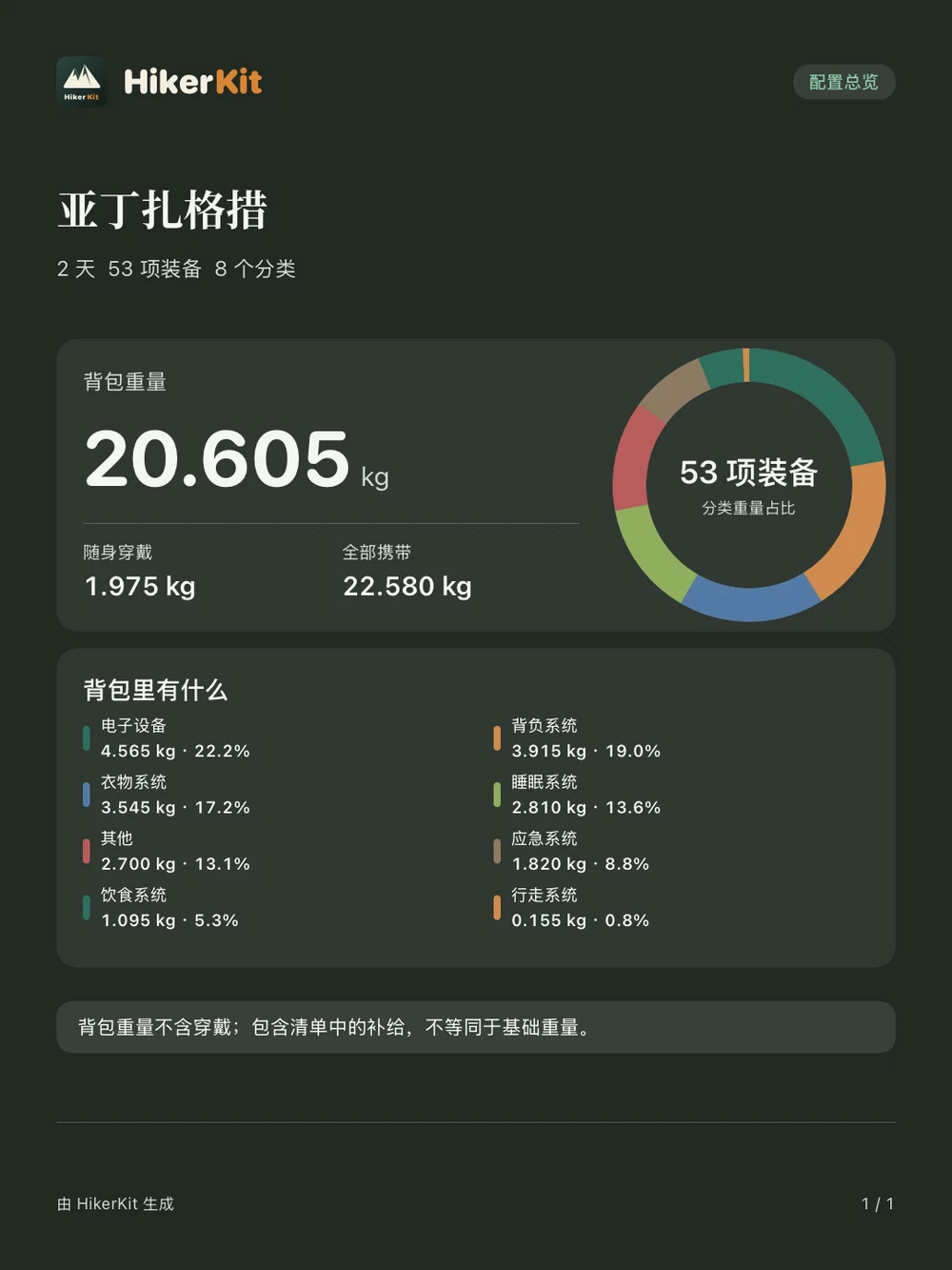 HikerKit 2.0 实际界面与导出图片