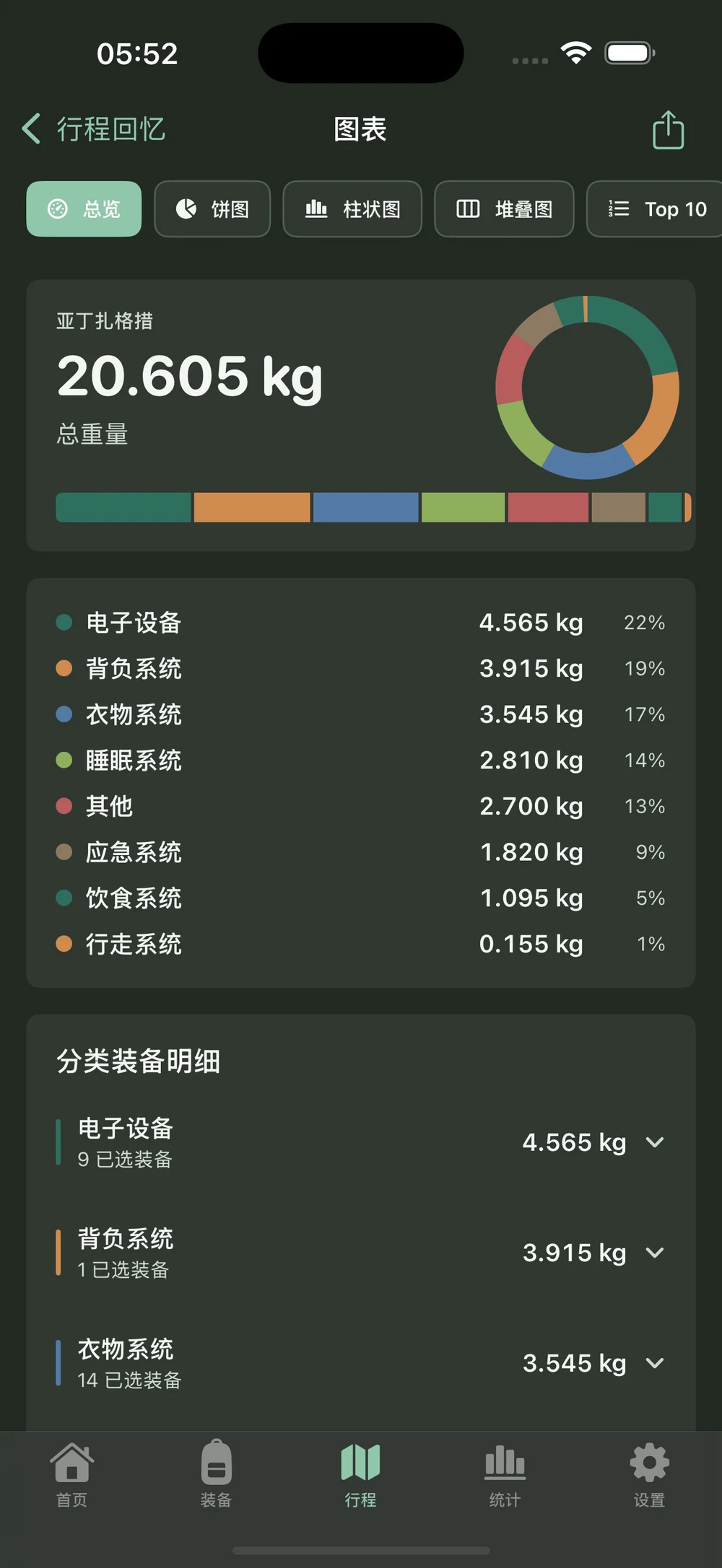 HikerKit 深色App主题设置及同一配置主图表 — 原生深色 主图表总览