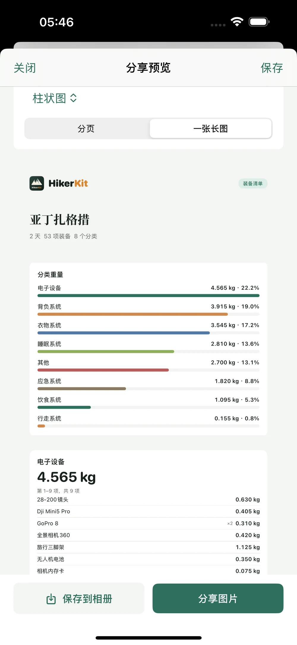 HikerKit 分享预览的三种图表类型菜单 — 电子设备 柱状长图预览