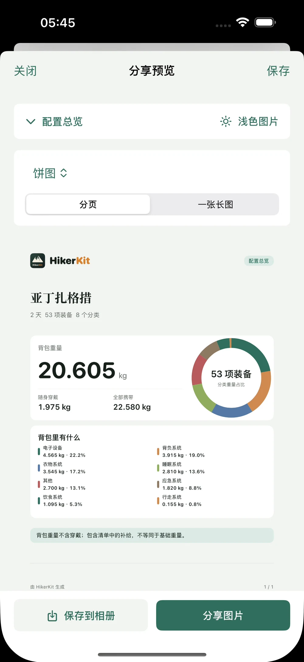 HikerKit 行程回忆中的分享配置入口 — 浅色配置总览预览
