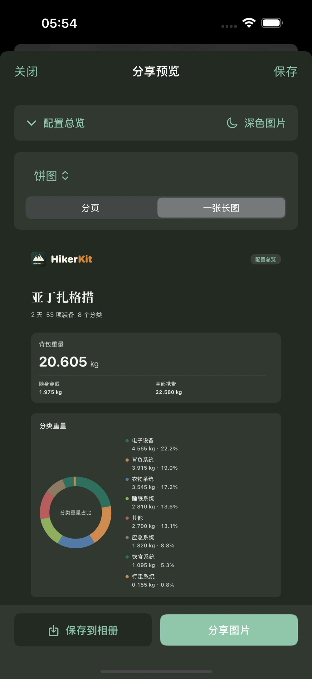 HikerKit 图表分享配置与实际导出的分析图片 — 深色配置总览 长图预览