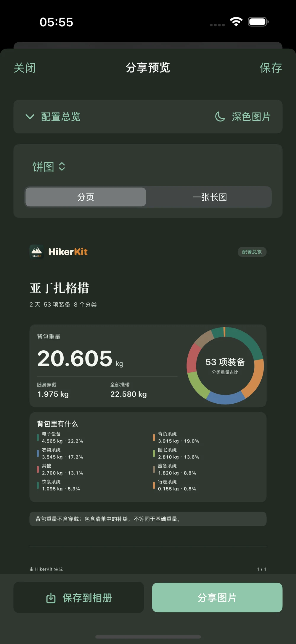 HikerKit 图表分享配置与实际导出的分析图片 — 深色配置总览 分页预览