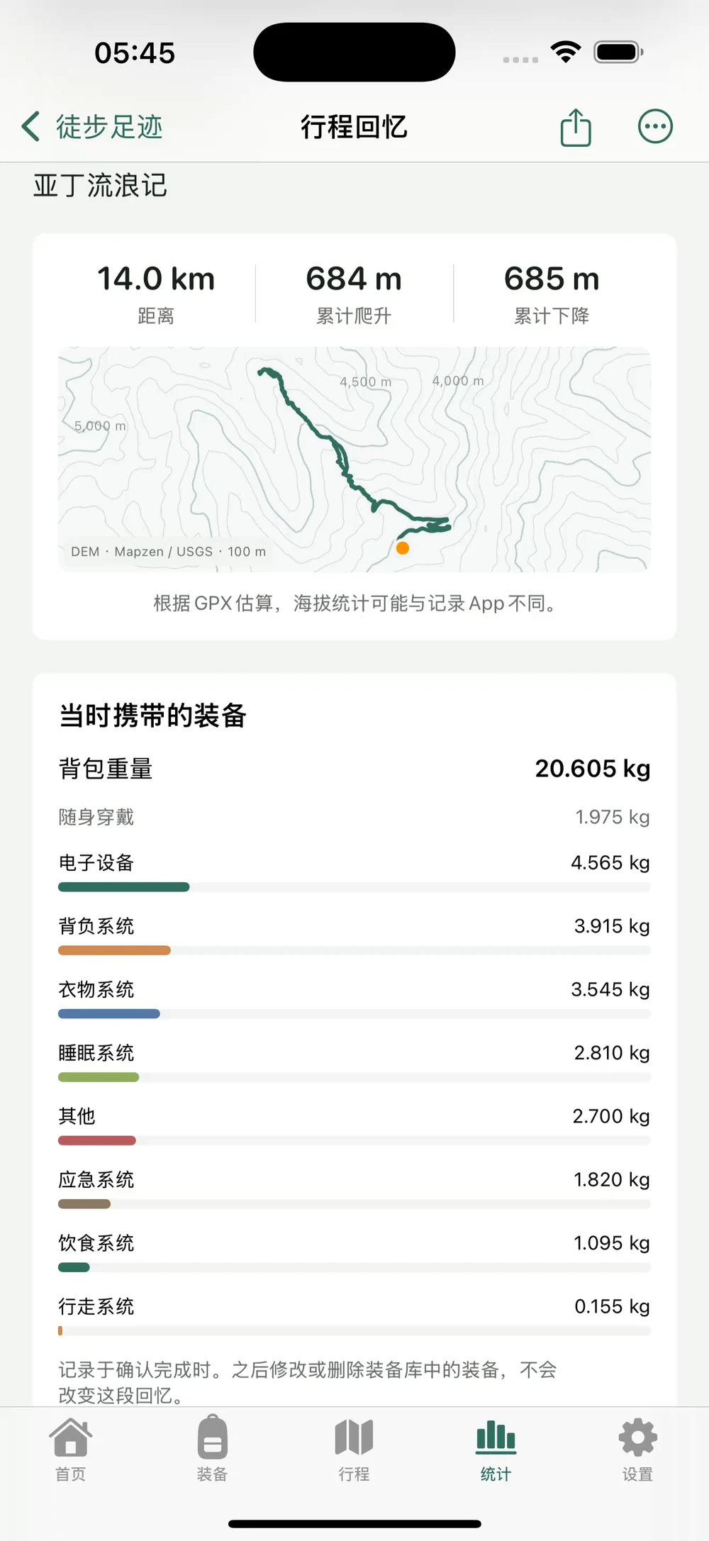 HikerKit 本次分享所用的行程和装备清单 — 分享前的历史配置