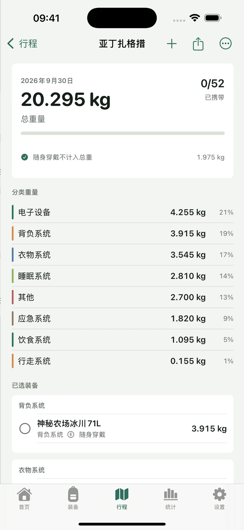 HikerKit 选择 GoPro 8 数量为二并添加到未完成行程的结果 — 添加前 52 项，20.295 kg