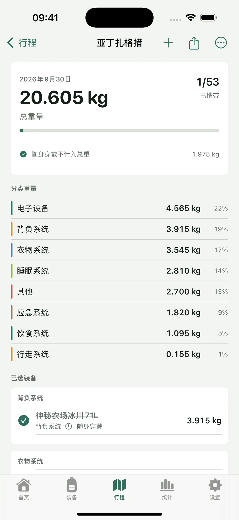 HikerKit 行程清单中已选装备数量与穿戴设置 — 排除穿戴 20.605 kg