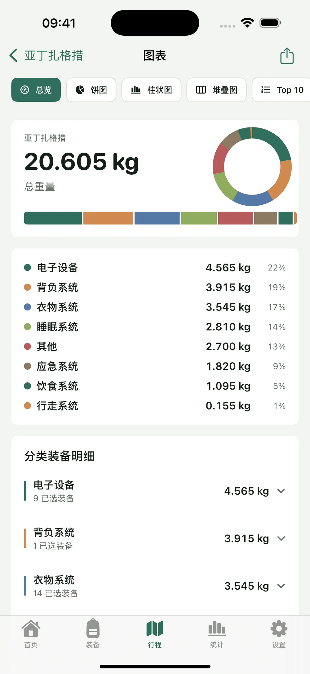 HikerKit 2.0 实际界面与导出图片